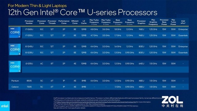 【有料評測】惠普星14 Pro首發評測:性能大幅提升,期待值拉滿!