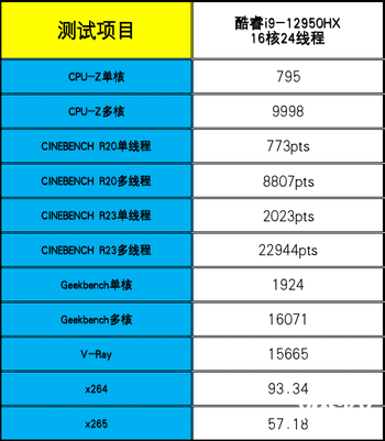 ROG槍神6 Plus超競(jìng)版評(píng)測(cè):16核酷睿i9-12950HX+滿功耗RTX 3080Ti