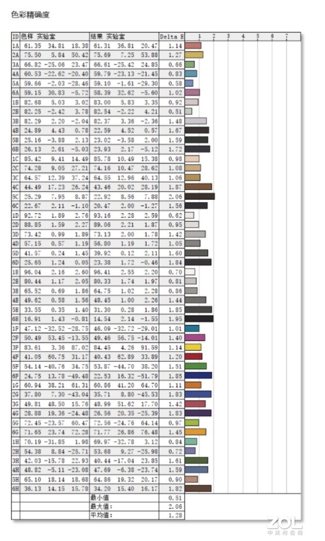 【有料評測】惠普星14 Pro首發評測:性能大幅提升,期待值拉滿!