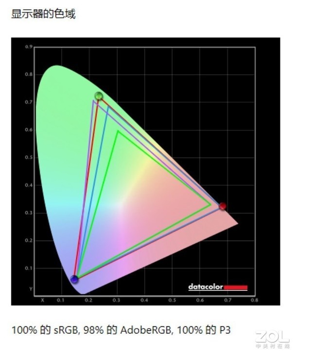 【有料評測】惠普星14 Pro首發評測:性能大幅提升,期待值拉滿!