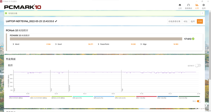 ROG槍神6 Plus超競(jìng)版評(píng)測(cè):16核酷睿i9-12950HX+滿功耗RTX 3080Ti