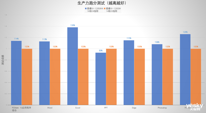 ROG槍神6 Plus超競(jìng)版評(píng)測(cè):16核酷睿i9-12950HX+滿功耗RTX 3080Ti