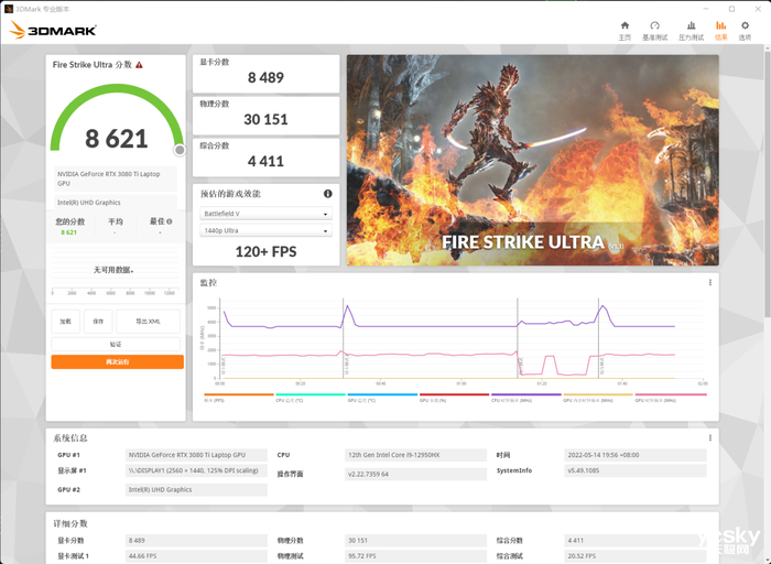 ROG槍神6 Plus超競(jìng)版評(píng)測(cè):16核酷睿i9-12950HX+滿功耗RTX 3080Ti