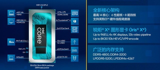 12代酷睿P系列:準標壓性能讓輕薄本真正兼顧極致便攜性與重度生產力