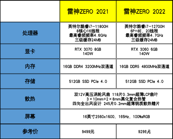 擁有2.5K屏幕+RTX 3070的雷神ZERO簡直不要太香