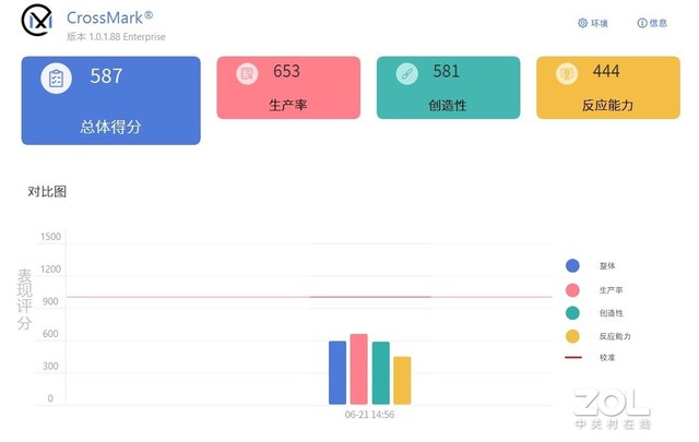 【有料評測】中柏EZbook X6評測:2K價位超值酷睿i7本