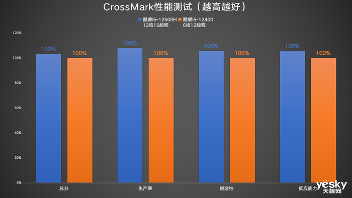 聯(lián)想ThinkCentre neo S760評測：一體多用，開啟高性能辦公