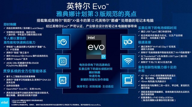 當你選擇困難時 為何要認準英特爾Evo認證標識 