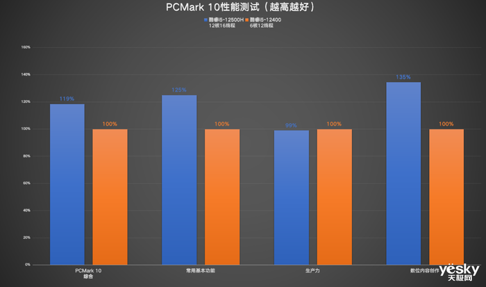 聯(lián)想ThinkCentre neo S760評測：一體多用，開啟高性能辦公