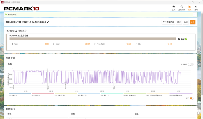 聯(lián)想ThinkCentre neo S760評測：一體多用，開啟高性能辦公