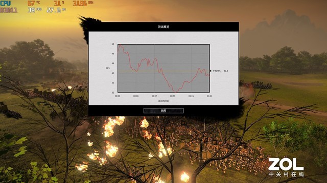 【有料評測】性能調校超強 