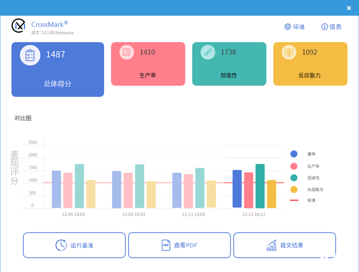 聯(lián)想ThinkCentre neo S760評測：一體多用，開啟高性能辦公