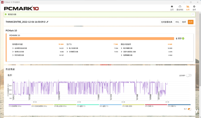 聯(lián)想ThinkCentre neo S760評測：一體多用，開啟高性能辦公