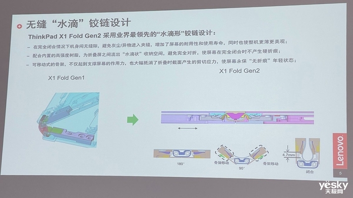 ThinkPad 30周年：創新不止，打造更好用的商用筆記本