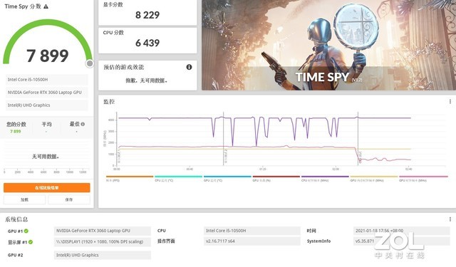 RTX3060與RTX3070兩款顯卡性能相差幾何？