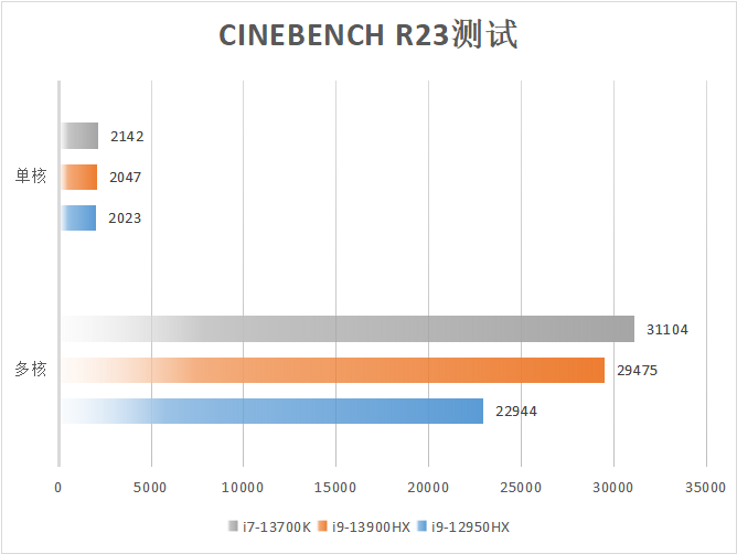「白衣仗劍」 機械師曙光16 Pro水冷便攜電競本評測