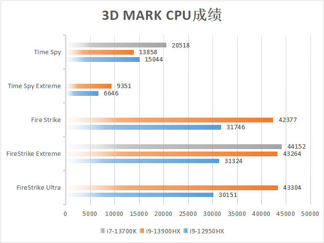 「白衣仗劍」 機械師曙光16 Pro水冷便攜電競本評測