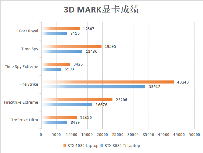 「白衣仗劍」 機械師曙光16 Pro水冷便攜電競本評測