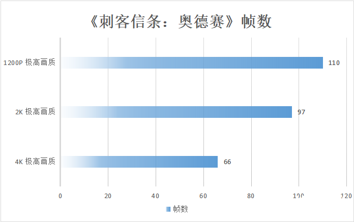 「白衣仗劍」 機械師曙光16 Pro水冷便攜電競本評測