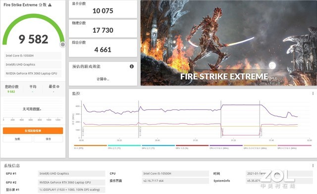 RTX3060與RTX3070兩款顯卡性能相差幾何？
