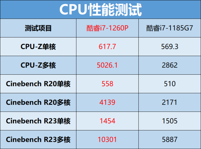 大屏商用筆記本怎么選？ThinkPad L15 Gen 3全面評測，能抗能打的經典之作