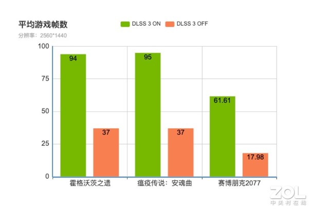 最低6000檔RTX 4060電競本游戲實測 附高性價比機型推薦