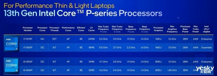 華碩靈耀14 2023評測：i7-1360P加持下的品質高顏輕薄本