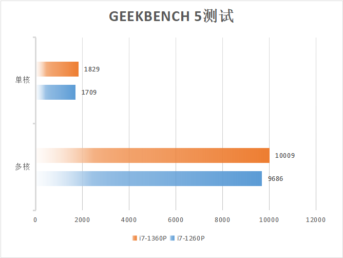 華碩靈耀14 2023評測：i7-1360P加持下的品質高顏輕薄本