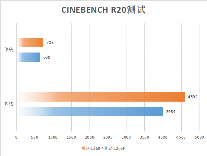 華碩靈耀14 2023評測：i7-1360P加持下的品質高顏輕薄本