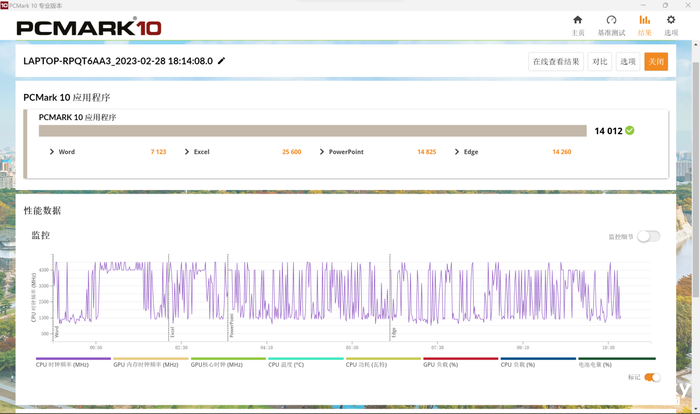 華碩靈耀14 2023評測：i7-1360P加持下的品質高顏輕薄本