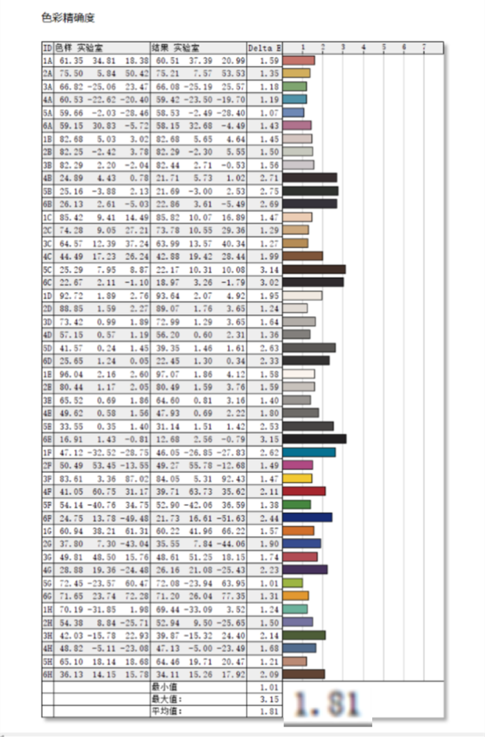 ALIENWARE M18全面評測：酷睿i9HX+RTX 4080，巨屏游戲神器