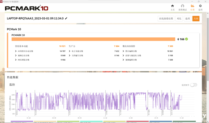 華碩靈耀14 2023評測：i7-1360P加持下的品質高顏輕薄本