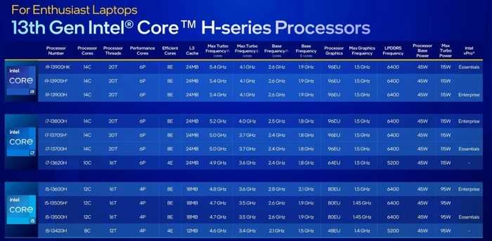 年輕潮酷無(wú)畏高能 華碩無(wú)畏15i 2023體驗(yàn)評(píng)測(cè)