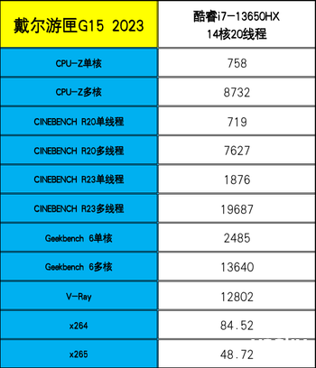 戴爾游匣G15評測：13代酷睿HX+滿功耗RTX 4060，暢玩光追