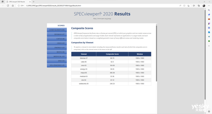 戴爾游匣G15評測：13代酷睿HX+滿功耗RTX 4060，暢玩光追